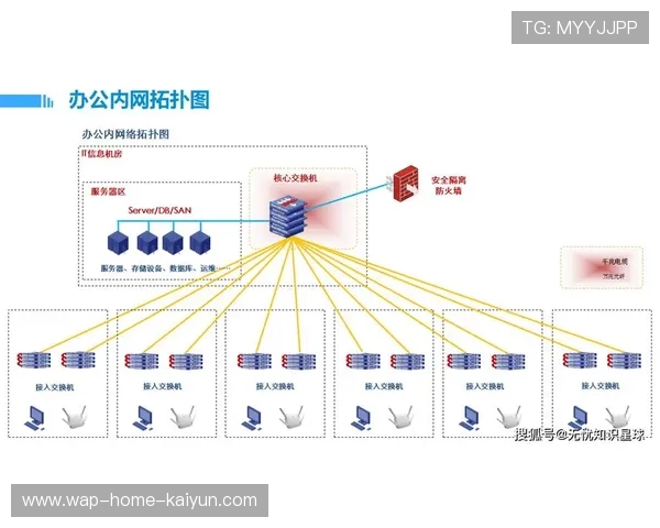 智能化转播架构在本周期内深度融入招商环节 增强植入灵活性